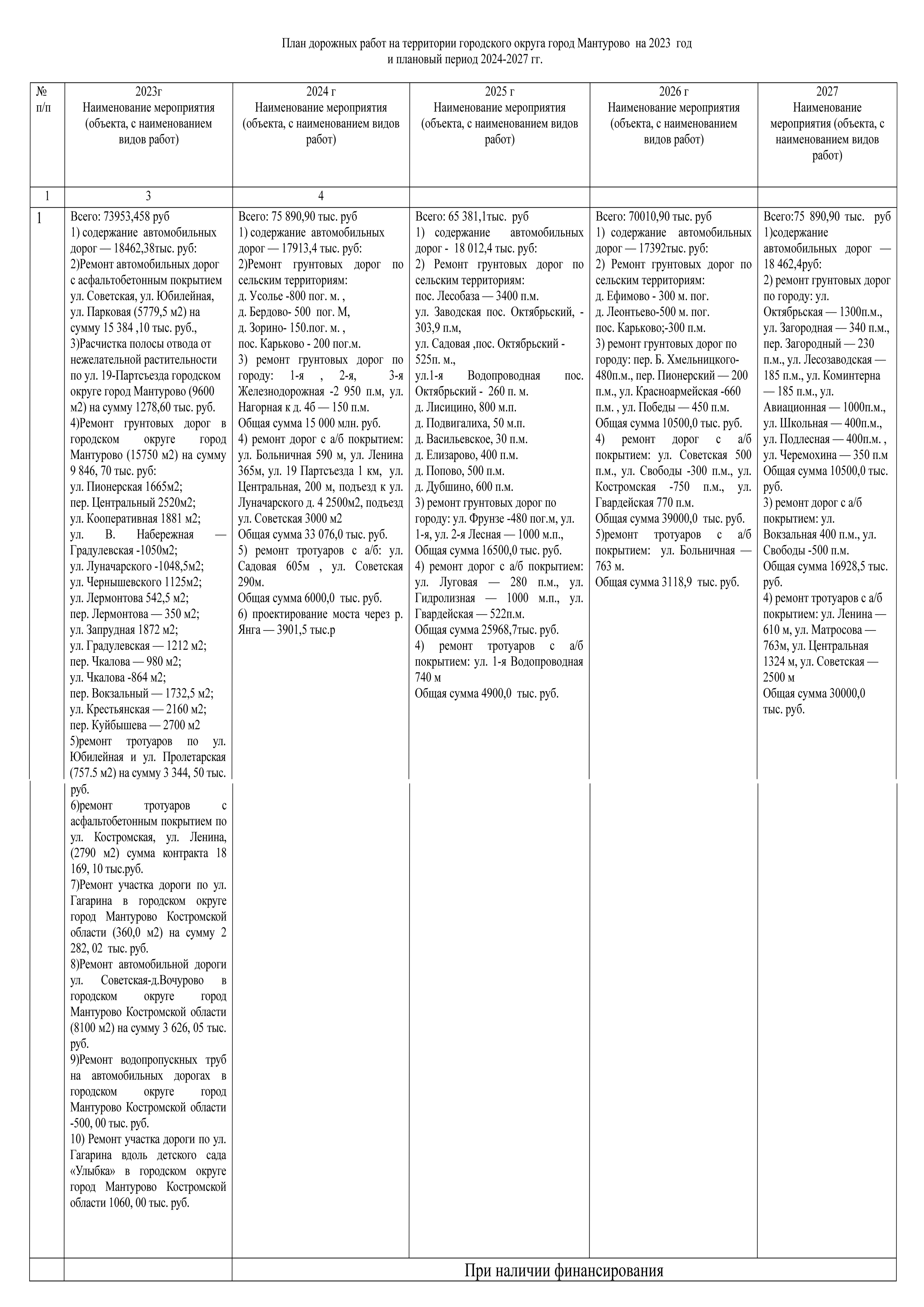 Полиграфия | Государственное предприятие Костромской области 