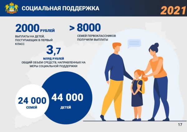 Социальная поддержка семей с детьми — один из приоритетов в деятельности администрации Костромской области